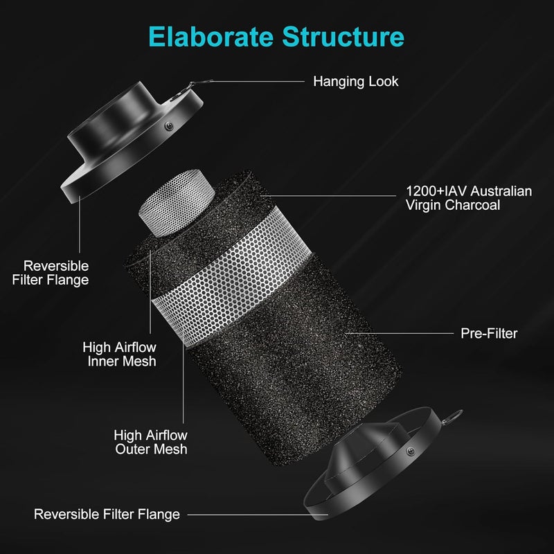 MELONFARM Air Filtration Kit, 4" 190 CFM Inline Duct Fan with Speed Controller, 12" High Carbon Filter, 8 Ft Ducting & Rubber Coupler, Air Cooling and Filtration Kit for Grow Tent, Hydroponics - Image 4